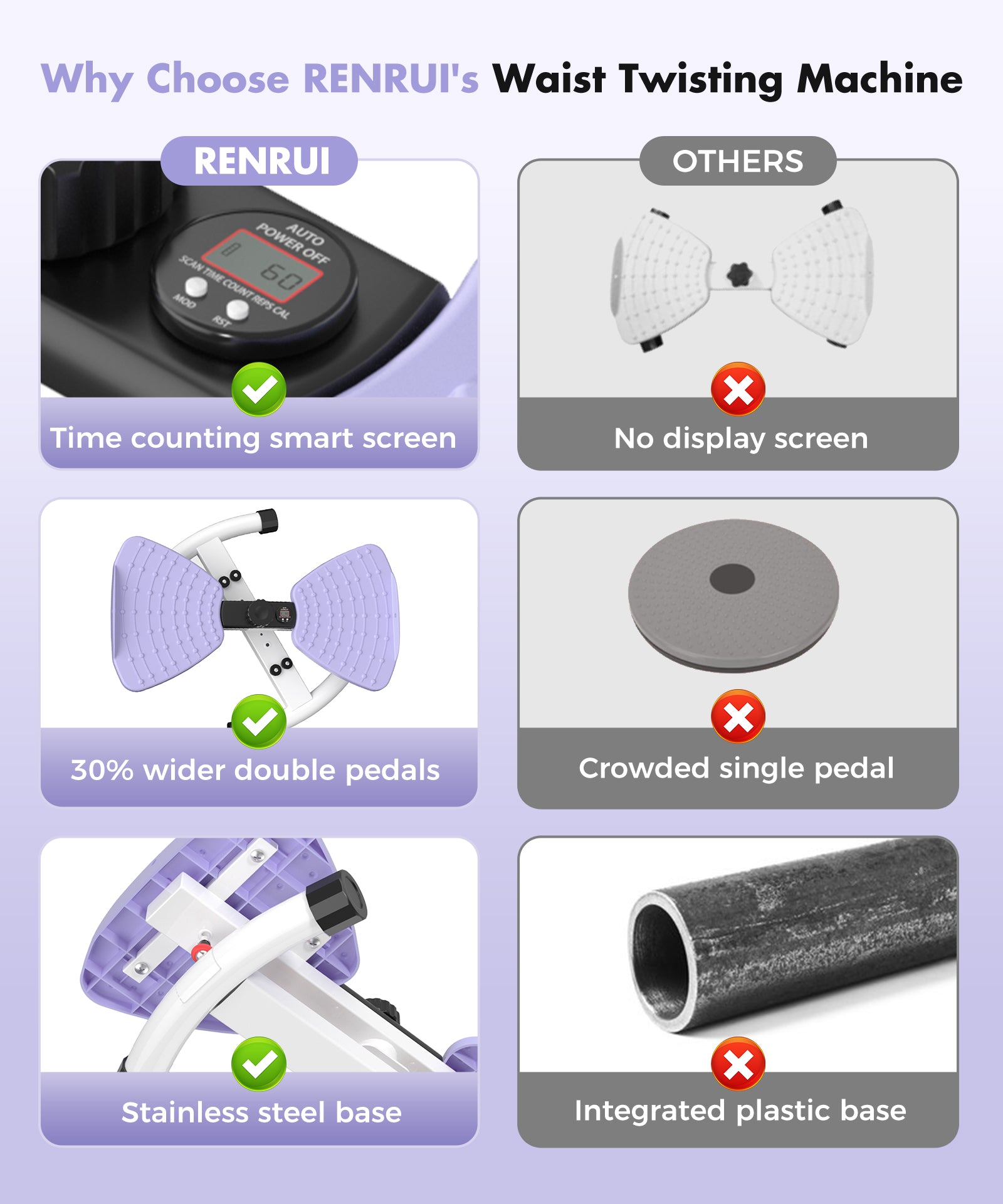 Waist Twister Exercise Machine, Purple