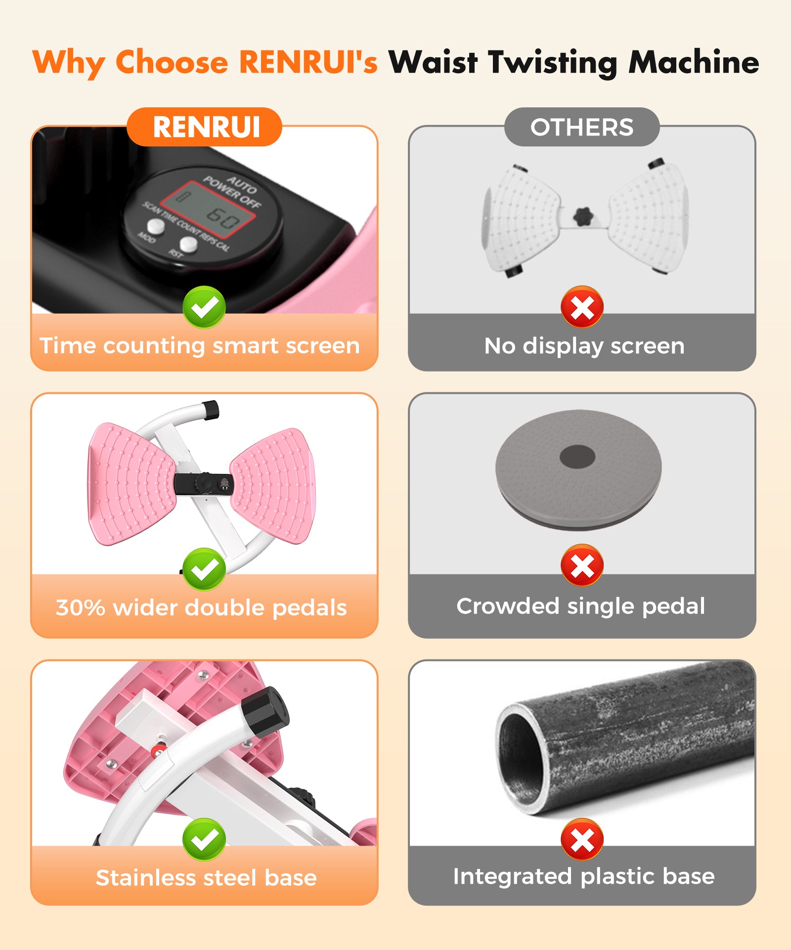 Waist Twister Exercise Machine, Pink