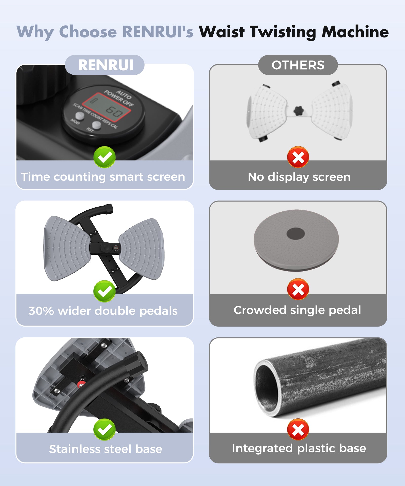 Waist Twister Exercise Machine, Grey